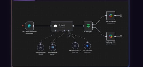Self-Hosting n8n on Railway