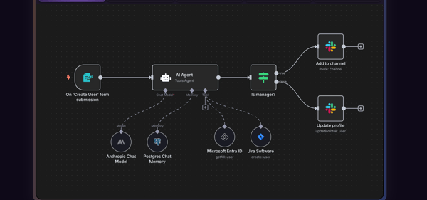 Self-Hosting n8n on Railway